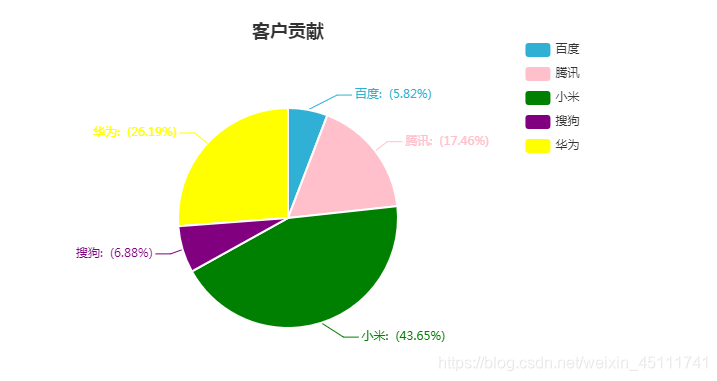 vue echart 组织架构_ECharts_07