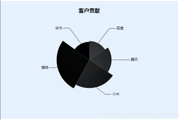 vue echart 组织架构_数据_08