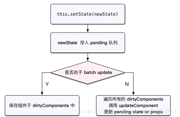 useState成功回调_useState成功回调