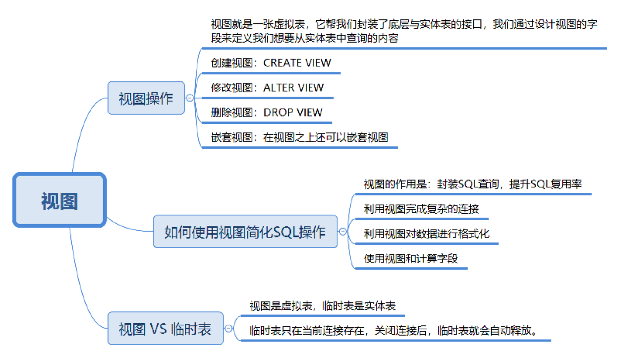 sql server 视图查询增加显示伪列_字段_02