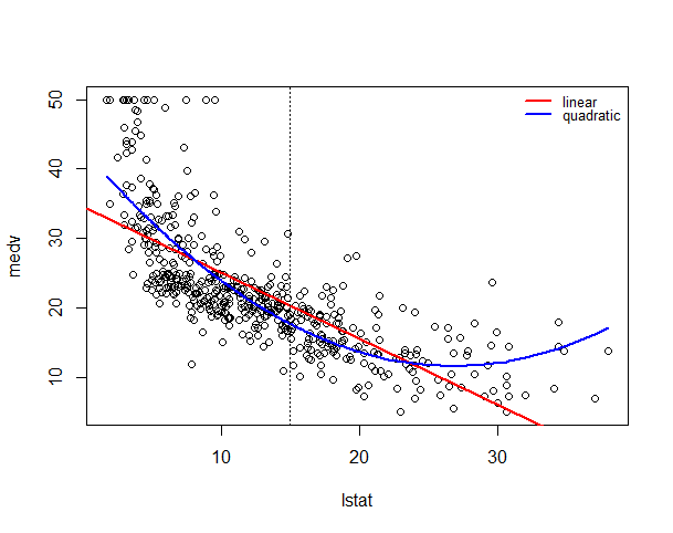 grey model 是监督学习还是非监督学习_r语言_02