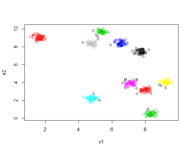 grey model 是监督学习还是非监督学习_监督学习_05