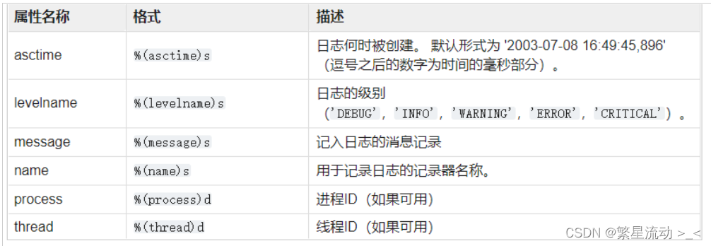 如何将Android log打印到Kernel log kernel log打印信息_日志输出_06