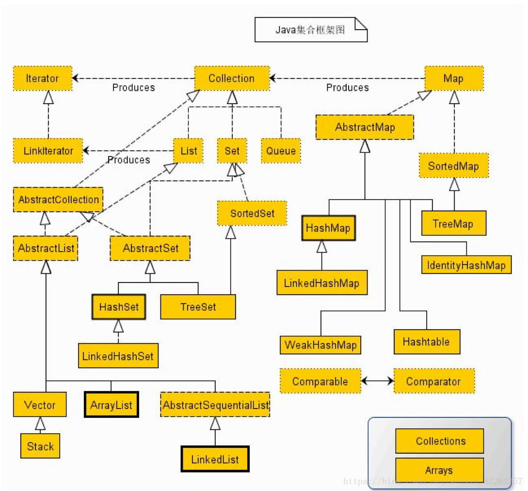 java中hashmap key值重复_链表