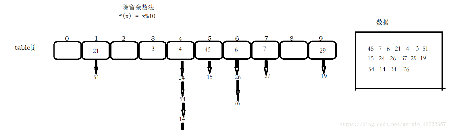 java中hashmap key值重复_数组_02