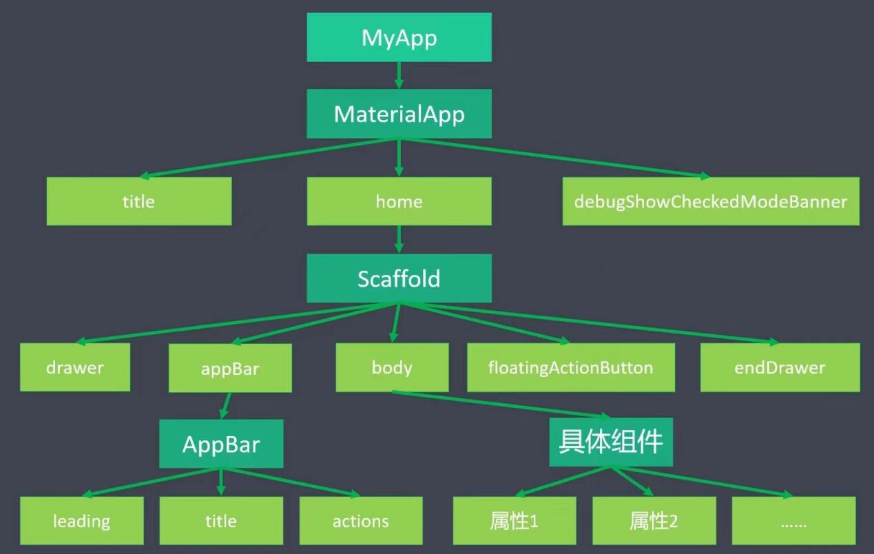 flutter ios 路径_Text_06