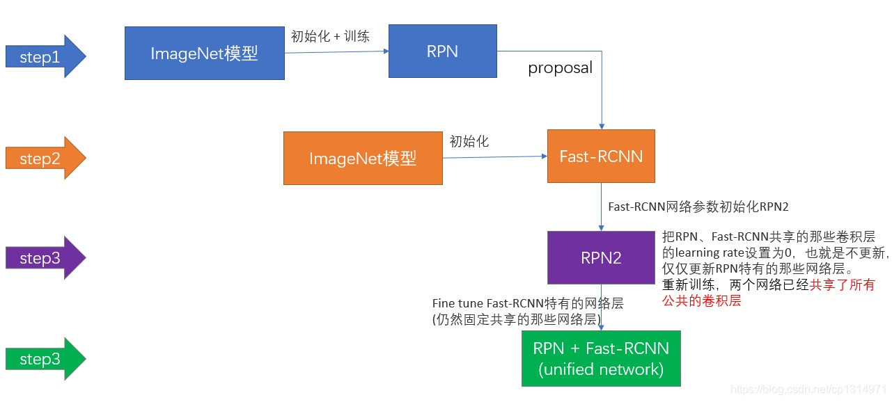 faster rcnn 准确度_faster rcnn 准确度