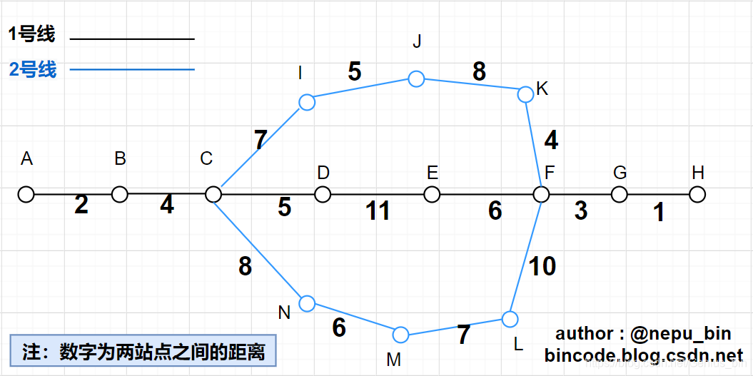 地铁站点计价python代码实现_c++