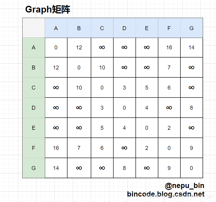 地铁站点计价python代码实现_算法_02