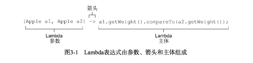 Java lambda 转换的目标类型必须是接口_lambda