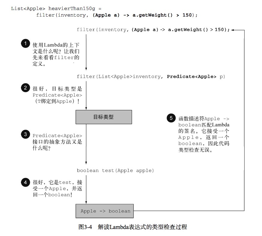 Java lambda 转换的目标类型必须是接口_Apple_02