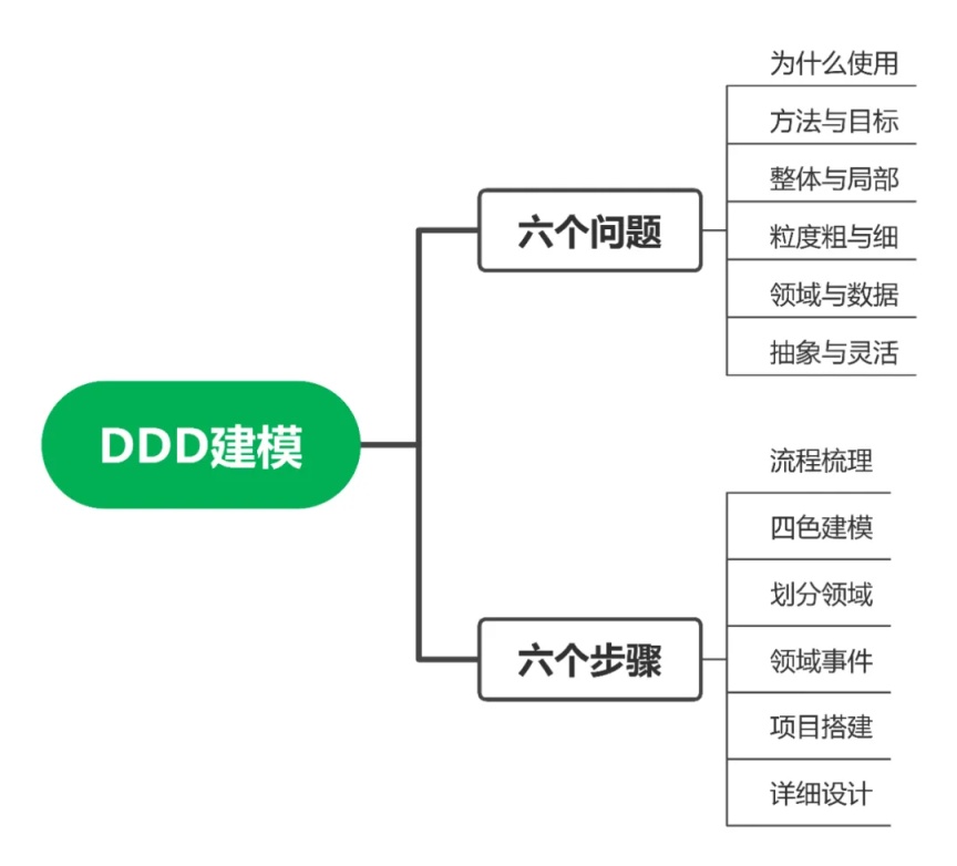 ddd领域模型设计 java代码结构_java