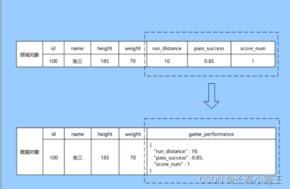 ddd领域模型设计 java代码结构_java_02