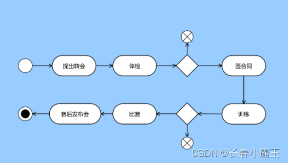 ddd领域模型设计 java代码结构_运维_03