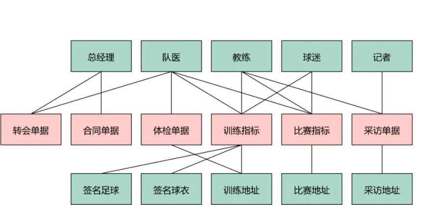 ddd领域模型设计 java代码结构_ddd领域模型设计 java代码结构_05