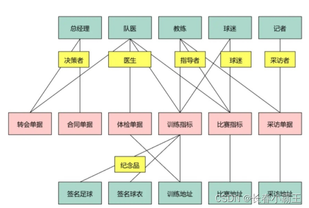 ddd领域模型设计 java代码结构_DDD 建模_06