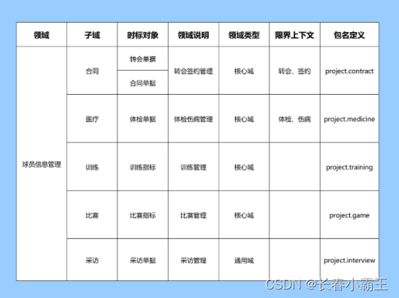 ddd领域模型设计 java代码结构_微服务_08