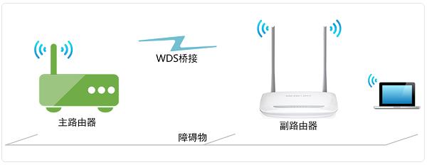 水星路由器如何有线mesh_WDS