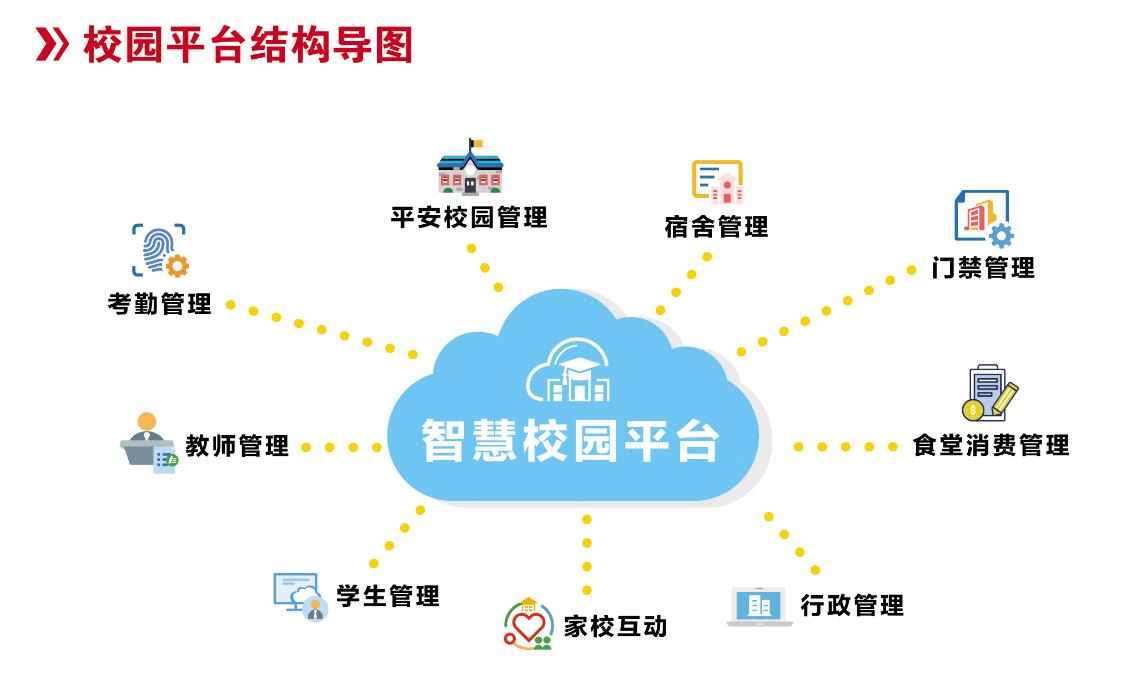 智慧校园建设：开启教育新篇章_安全管理_02