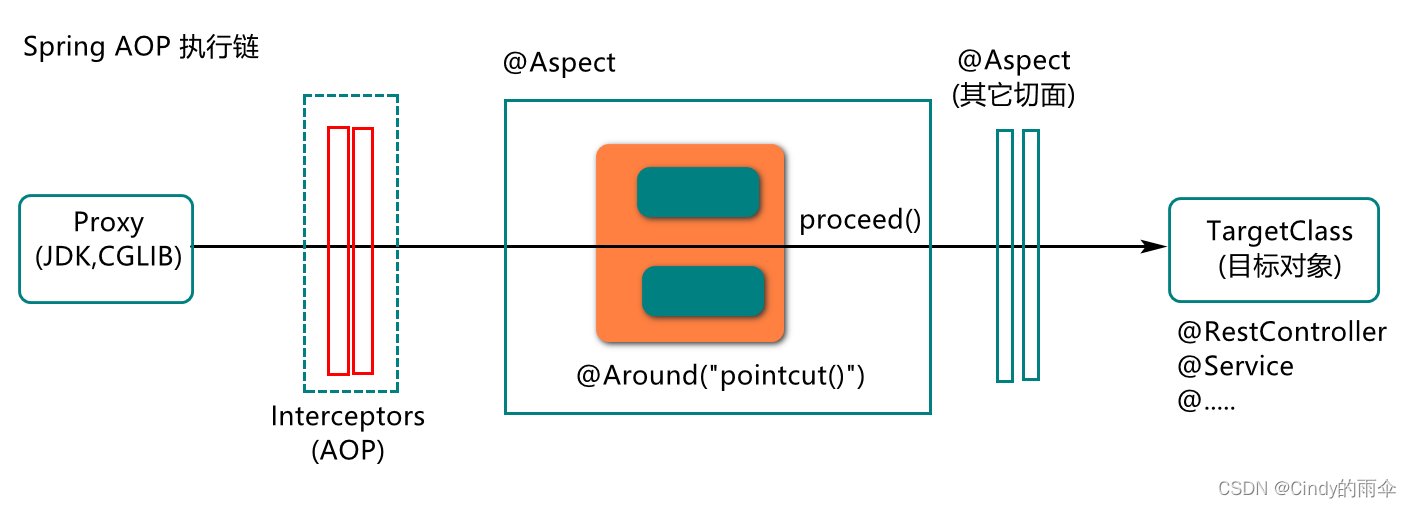 springboot 整合 influxdb Spring Data InfluxDB_spring boot