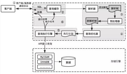 mysql 有长时间未提交的事务怎么处理_当前事务无法提交