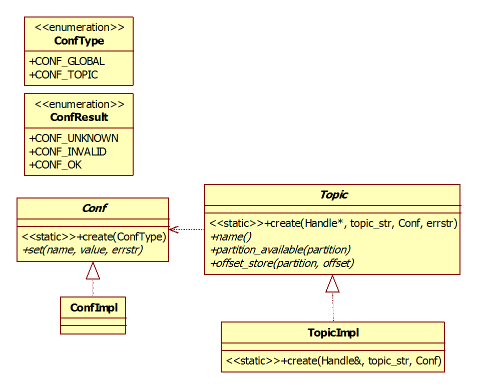 kafka 客户端创建多少合适_c/c++