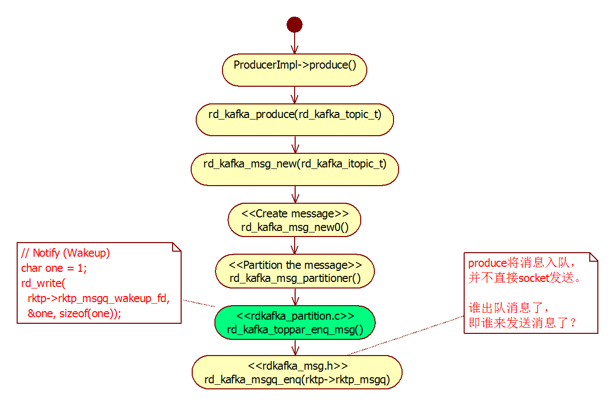 kafka 客户端创建多少合适_大数据_07