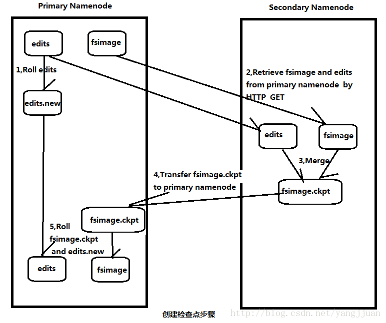 hdfs的namenode和datanode的数量比例_namenode_02