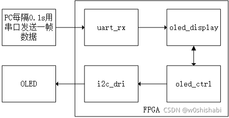 android oled屏驱动_数据_10