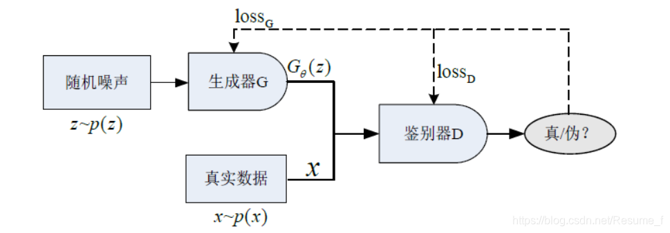 损失函数 随机森林_pixel-wise loss_36