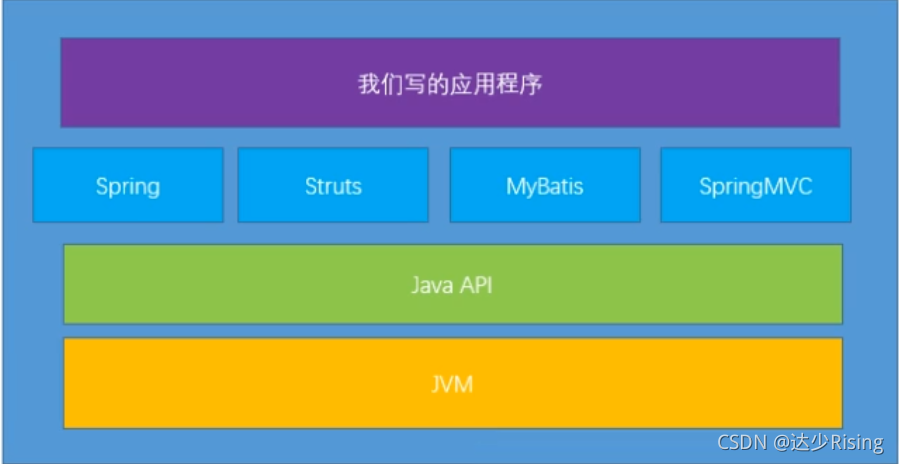 尚硅谷 k8s 安装镜像包_面试