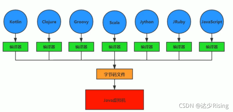 尚硅谷 k8s 安装镜像包_Java_05