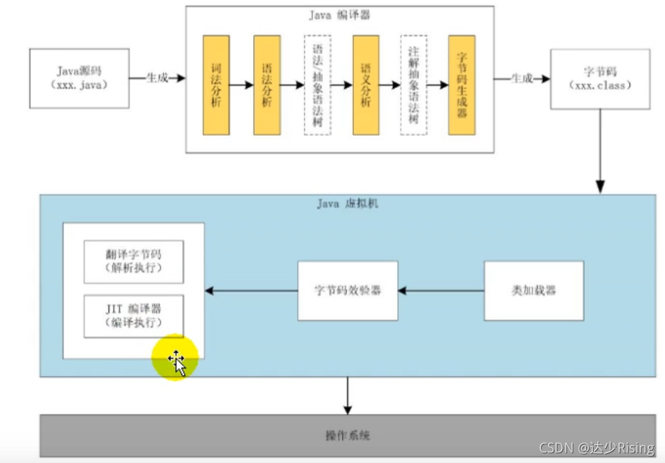 尚硅谷 k8s 安装镜像包_Java_12