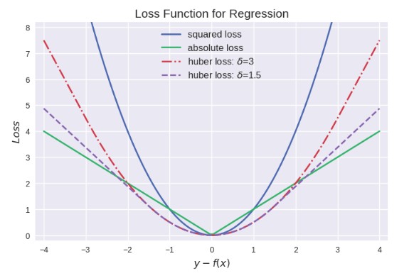 查看loss function调参_分类算法_07