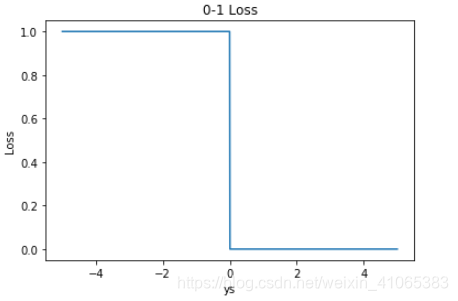 查看loss function调参_查看loss function调参_09