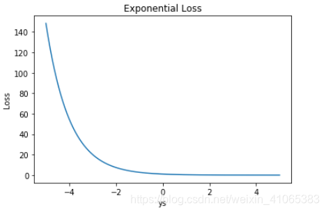 查看loss function调参_机器学习_16