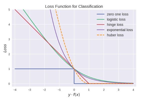 查看loss function调参_机器学习_22