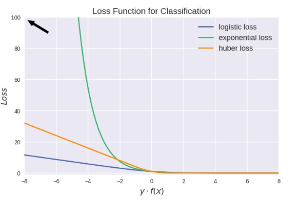 查看loss function调参_查看loss function调参_23