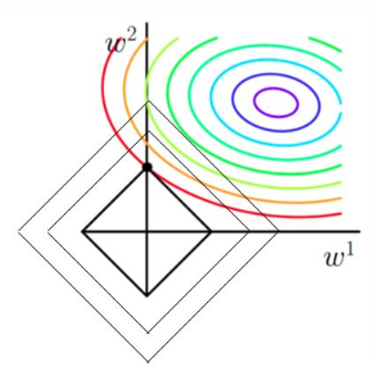 查看loss function调参_分类算法_29