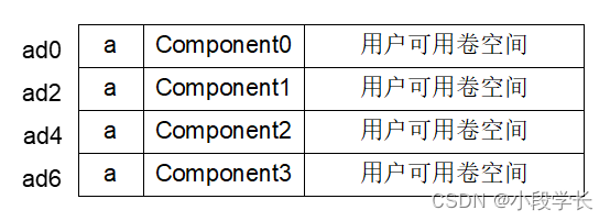 NAS存储 网络架构图_linux_03