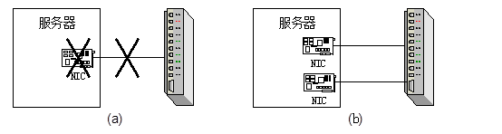 NAS存储 网络架构图_网络_05