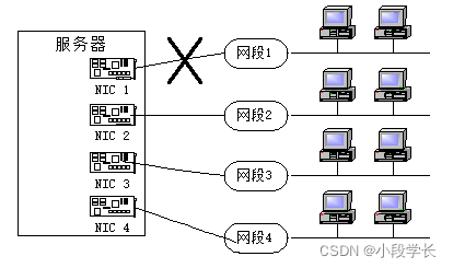 NAS存储 网络架构图_网络_06