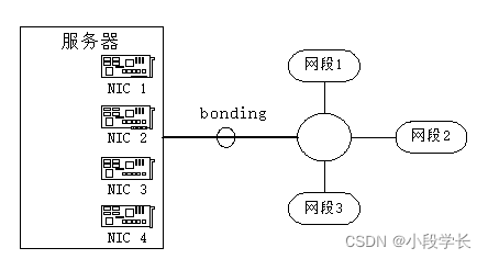 NAS存储 网络架构图_linux_07