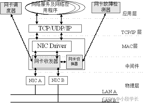 NAS存储 网络架构图_文件系统_09