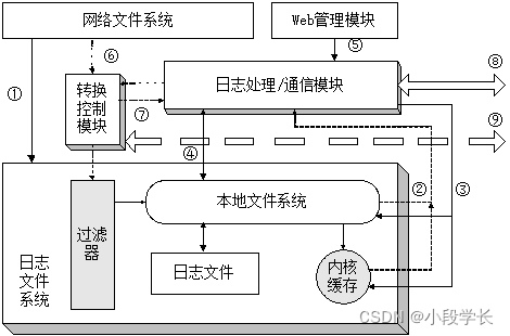 NAS存储 网络架构图_网络_10