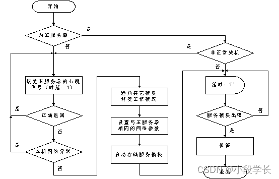 NAS存储 网络架构图_服务器_11