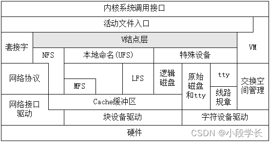 NAS存储 网络架构图_网络_12