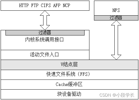 NAS存储 网络架构图_linux_13