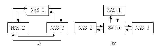 NAS存储 网络架构图_linux_14