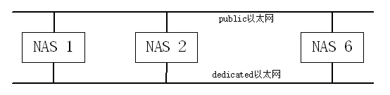 NAS存储 网络架构图_NAS存储 网络架构图_15